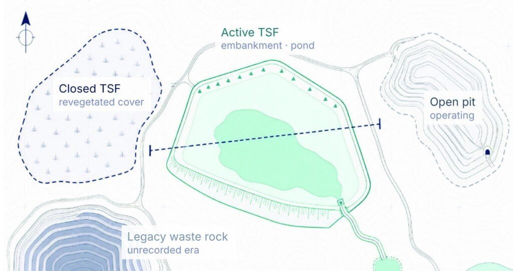 TRAIL view of a tailings storage facility